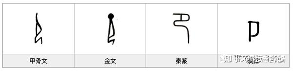 漢字的字元 人與鬼神 卩 知乎