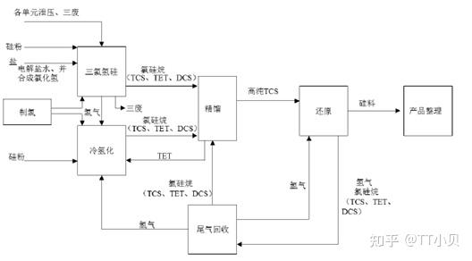 光伏產業鏈分析1——各產業鏈上市公司,國內外行業發展狀況,多晶硅料