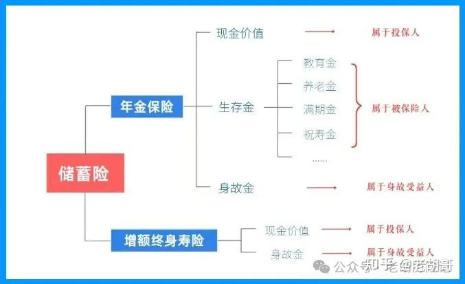 案例解析,保单独有的“三权分立”架构~ - 知乎