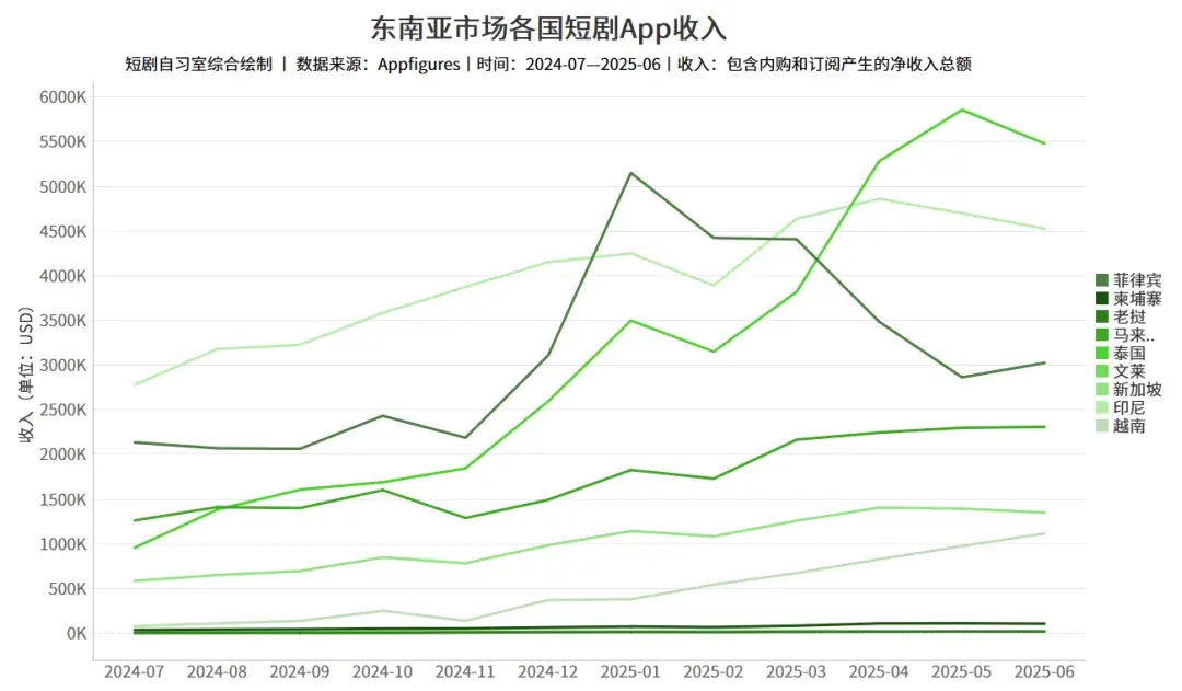 《2025海外短剧行业报告(上半年)》正式发布! - 知乎