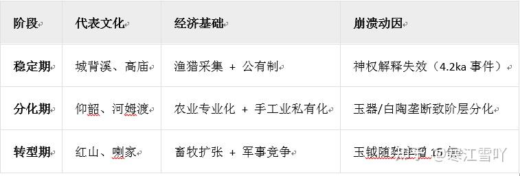 多维视域下的中国母系氏族社会：从区域分化到制度崩溃的考古学实证 - 知乎