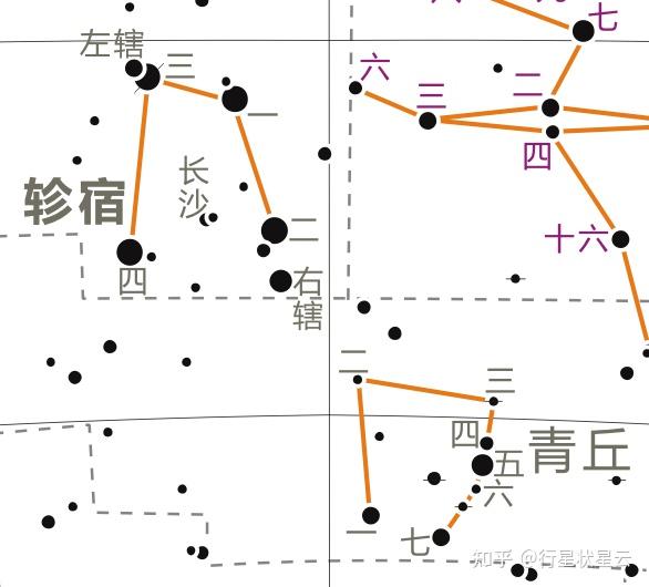 中国星官之南方朱雀七宿：井鬼柳星张翼轸 - 知乎