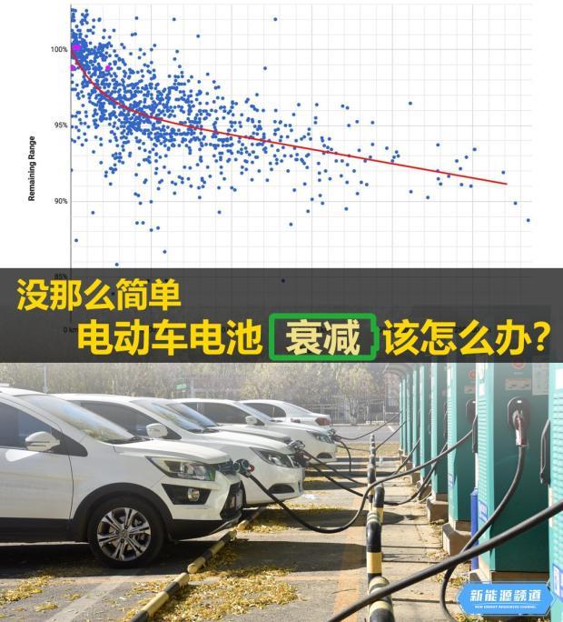 没那么简单 电动车电池衰减该怎么办? - 知乎