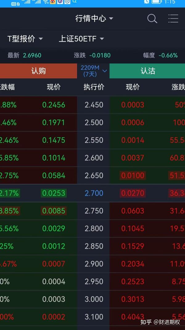 50etf期权分仓手续费是多少？ 知乎 0037