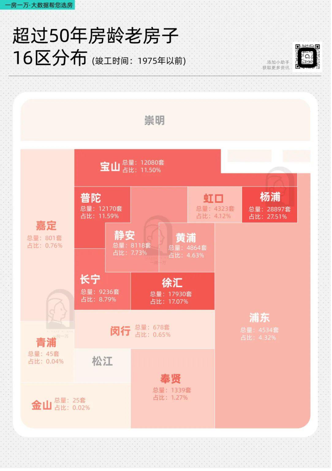 上海最接近拆迁的房子在哪里 - 知乎