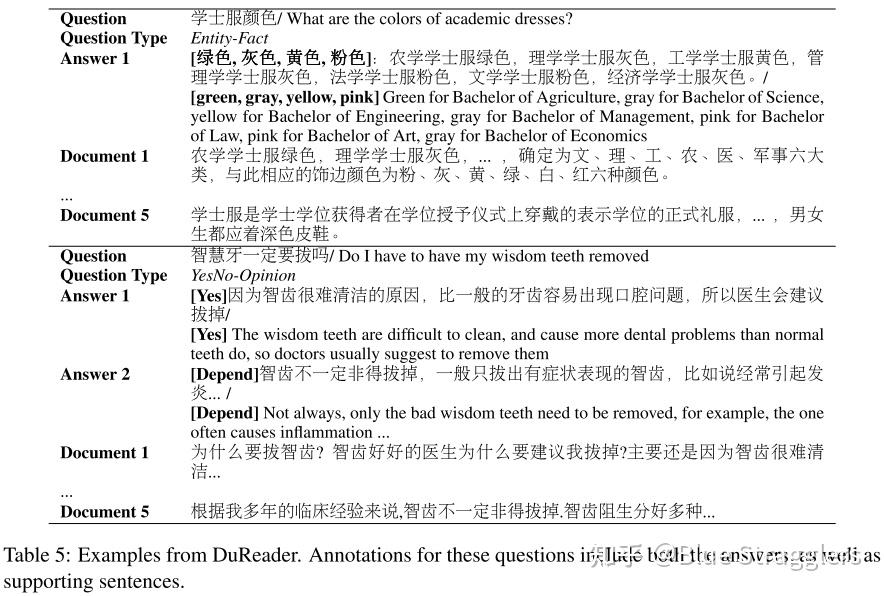 DuReader: a Chinese Machine Reading Comprehension Dataset from Real ...