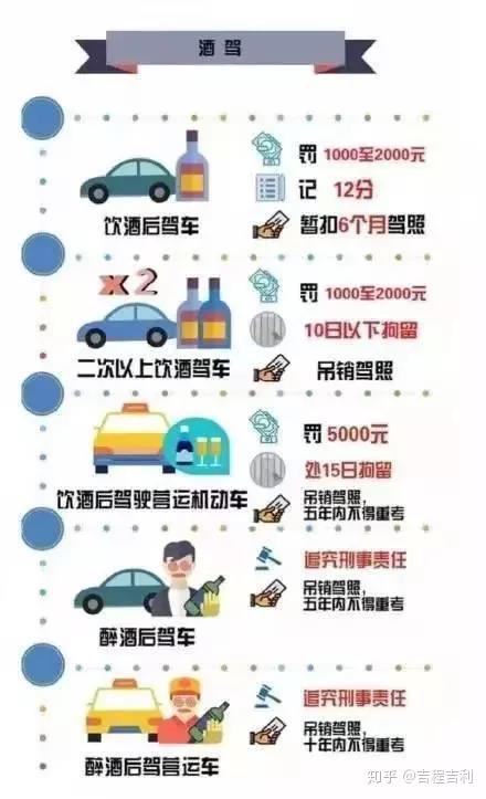 最全常见交通违章罚款扣分一览表 - 知乎