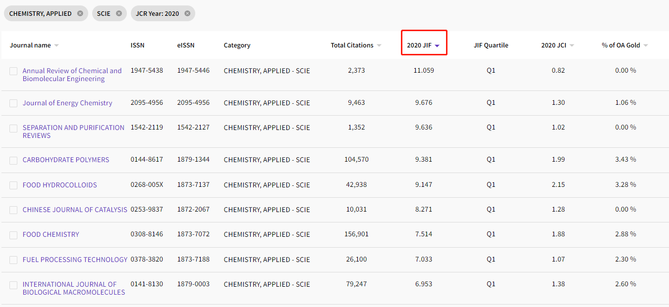 2nd-class-upper-cgpa