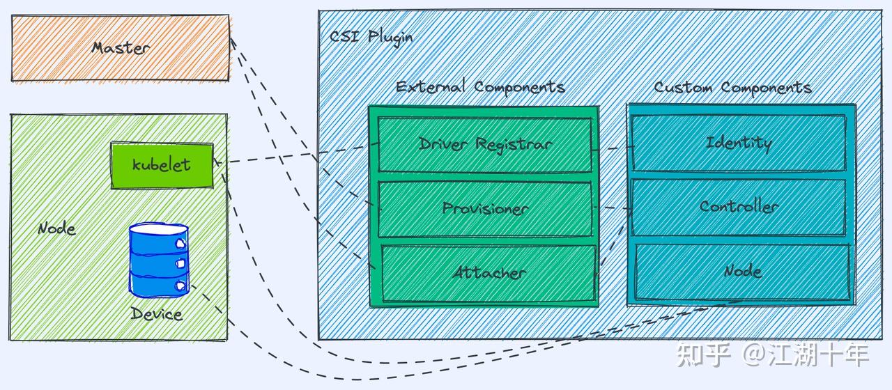 Kubernetes 本地持久化存储方案 OpenEBS LocalPV 落地实践下——原理篇 - 知乎