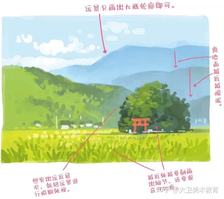 绘画教程 | 备受新手“折磨”的动漫透视技法，教你画转各类场景！ - 知乎