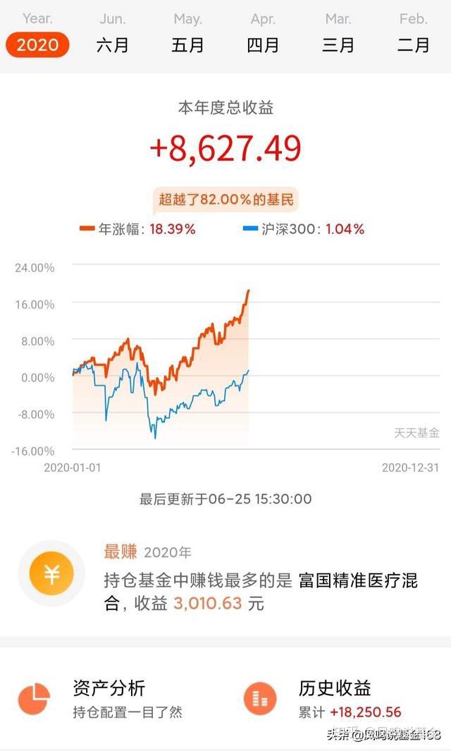 对当下市场的几点思考及2020年以来我的基金收益