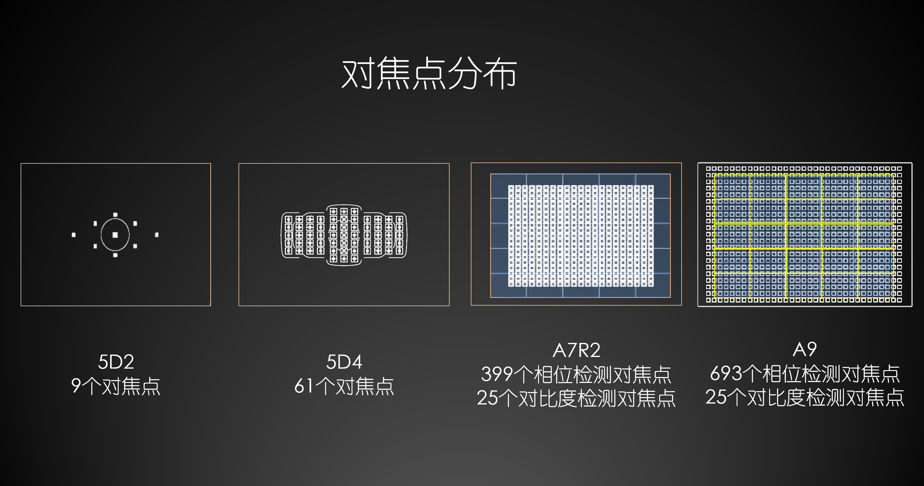 求问5d3和索尼a7m3哪个更好?