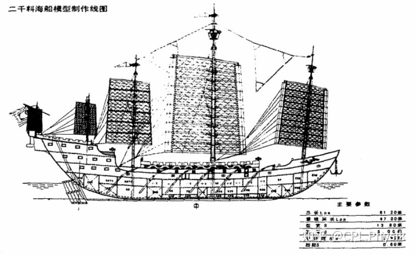 当代学者设计的二千料宝船复原设计图《太上老君说天妃救苦灵验经》