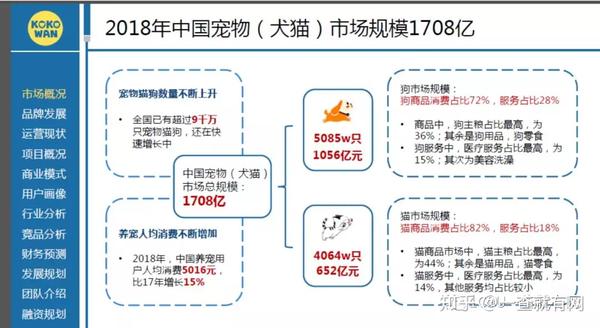 2020-2021年最新融资速递！全行业BP商业计划书ppt。前瞻资讯市场热点 