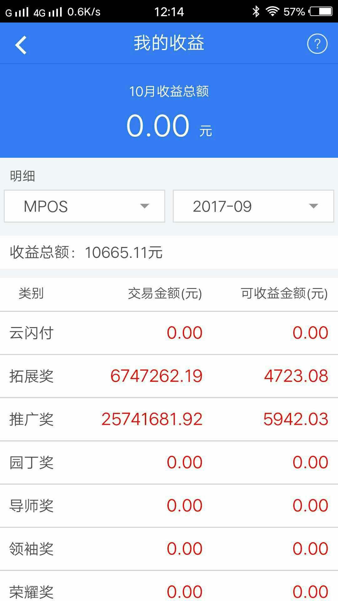 业绩清晰可见,每月10-15号发分润随行付鑫联盟优势:1,分润比例 万6
