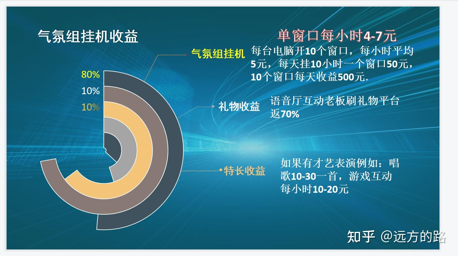 疫情当下什么副业能够带来稳定的收入