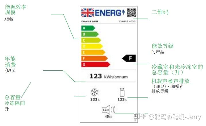 一文读懂脱欧后的英国能效标签详解 - 知乎