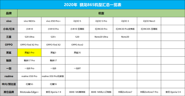 盘点骁龙865865plus机型梳理与推荐