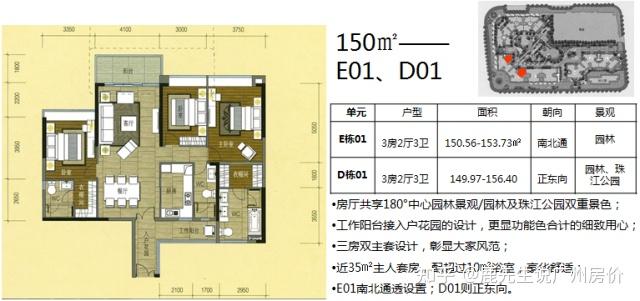 嘉裕公馆-广州珠江新城中区最年轻的住宅,自住纯粹,涨势迅猛