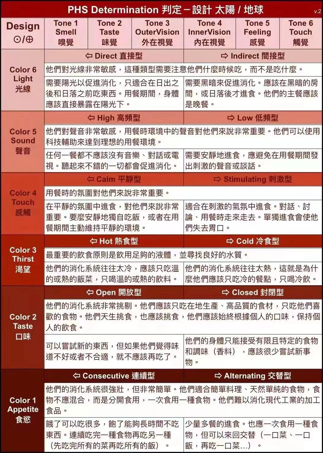 PHS的优先级小于内在权威 - 知乎