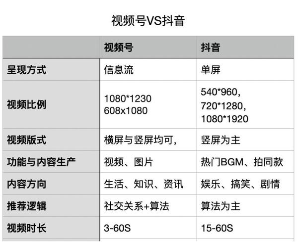 抖音账号微信和手机号不同