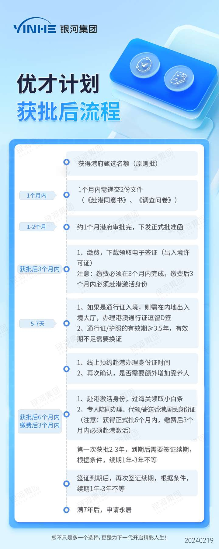 香港 智能 身份 证 时间 (99) 사진