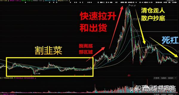 漫画：庄家是谁？庄家是怎么操控股价的？ - 知乎