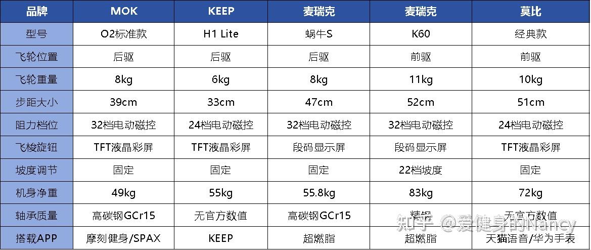 2024最新！超全椭圆机参数讲解，椭圆机应该怎么选，一篇文章就够了 - 知乎