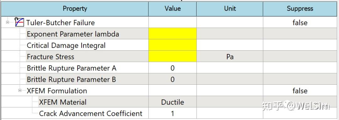 结构分析中的损伤与失效准则Failure Criteria - 知乎