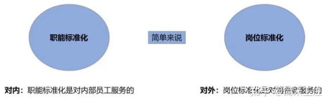 连锁标准化管理与门店检查:SI设计赋能品牌长效运营 - 知乎