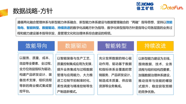 數據戰略-規劃建設過程從整體的戰略規劃開始.