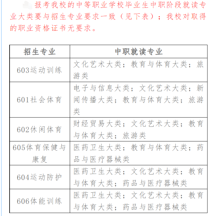 11校公布高职自主招生计划超15校自主招生没证书也可报