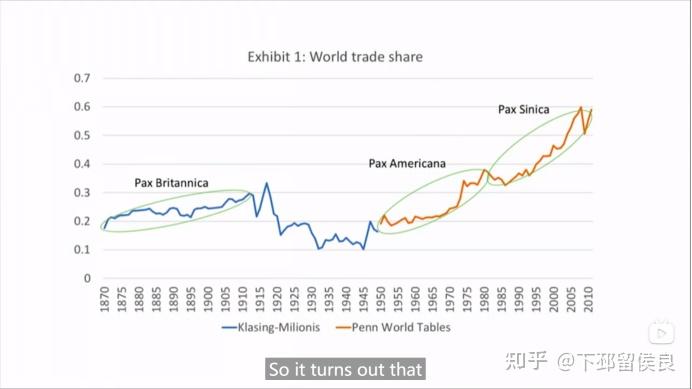 经济全球化 知乎