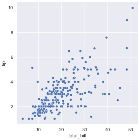 Python Sns Relplot 【Python学习笔记】Seaborn库 - 知乎