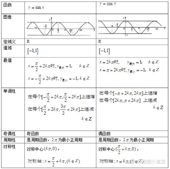 cotx周期图片