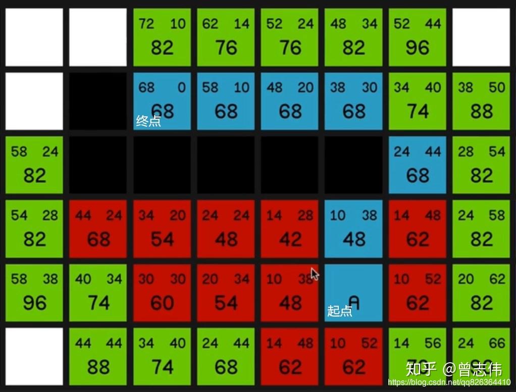 寻路】A星算法浅析- 知乎