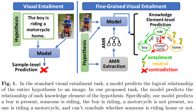 Entail Visual Fine-Grained Visual Entailment细粒度视觉蕴涵 - 知乎