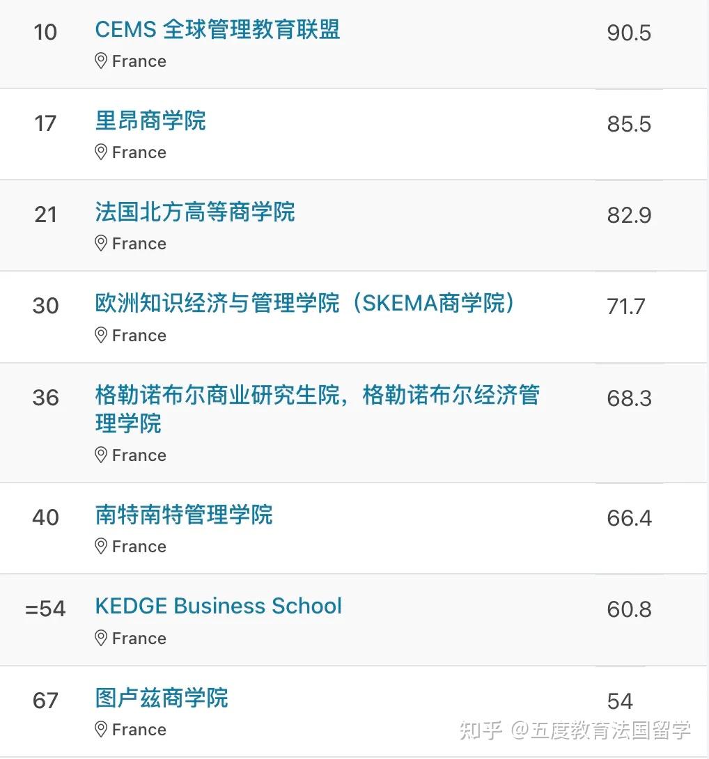 市场营销硕士hec paris巴黎高等商学院 (排名第一)法国商科第一梯队