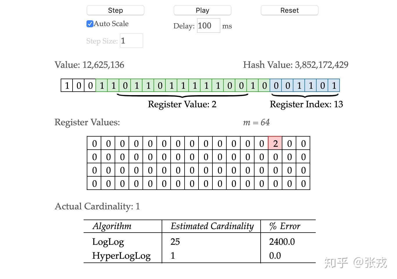 Hyperloglog Powerful Streaming Algorithm Redis源码中hyperloglog结构的实现原理是什么? - 知乎