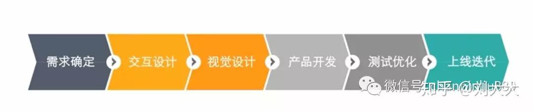 什么是产品设计中的DRD？ - 知乎