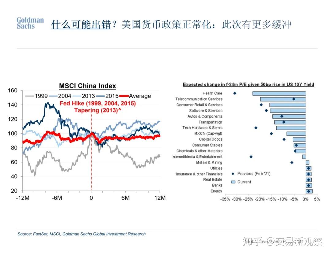 高盛中国投资(高盛中国投资部)