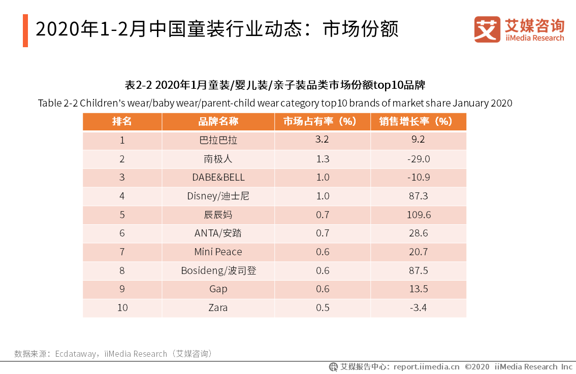 2021童装流行趋势分析图片