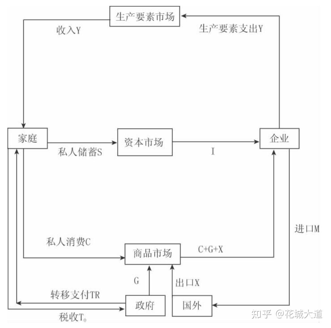 宏观经济和投资(1)——财政政策篇