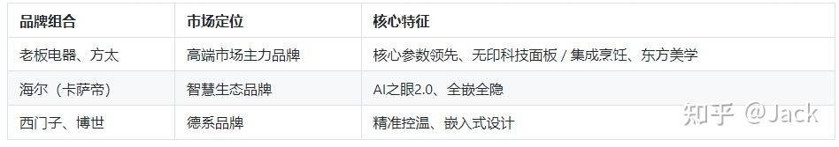 国内高端厨电品牌排名哪些品牌值得买?从核心参数到无印科技面板看清差异