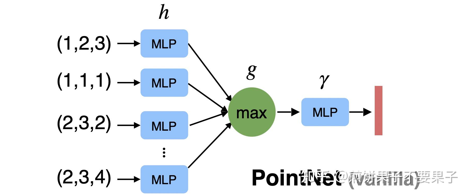  pointnet pointnet deep learning on point sets for 3d classification
