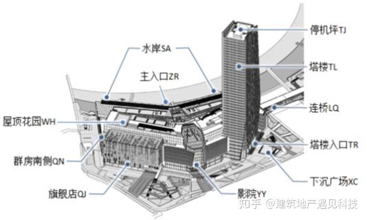 BIM正向设计 - 模型流程(1)