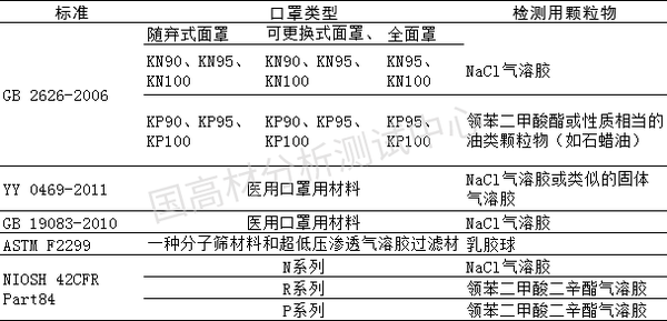 专家解读 口罩过滤效率检测方法调研及解读 知乎 专家解读 口罩过滤效率检测方法调研及解读 知乎