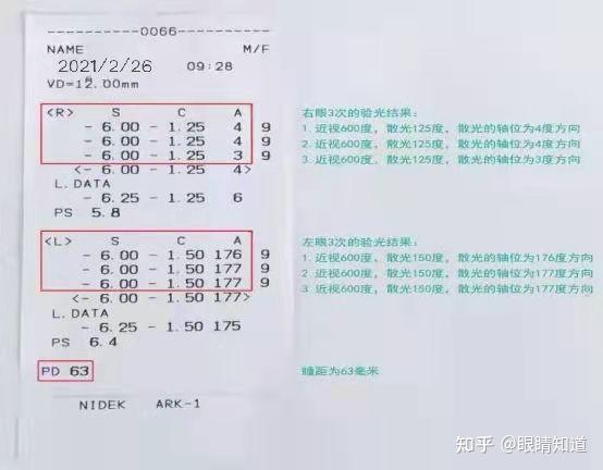 data這行的數據為參考數值.