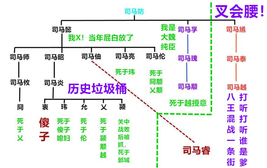 八王之乱图解图片