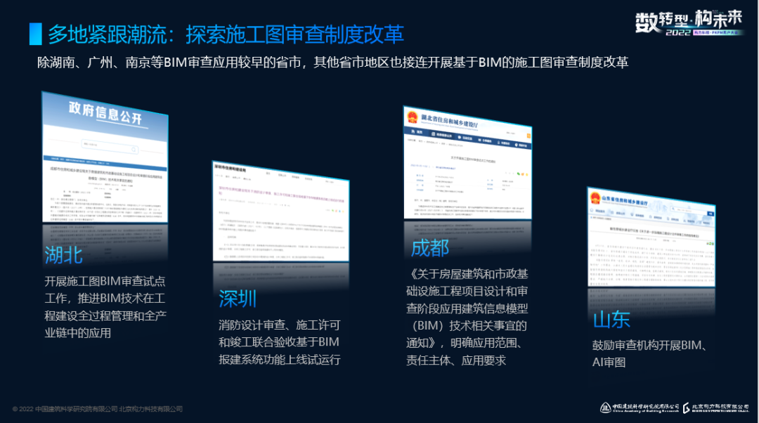 国内BIM审查的现状与应对——主题分享 - 知乎